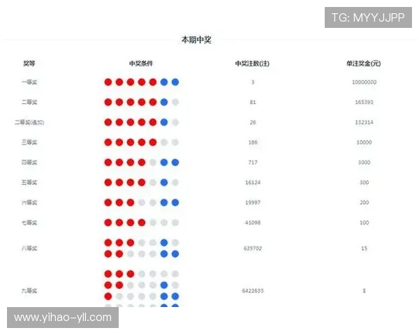 p62开奖号码最新公布结果查询与历史数据分析